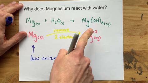 magnesium and water reactive